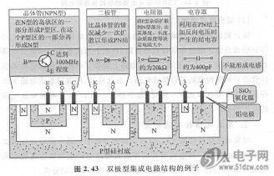 半導體集成電路 現代科技的核心基石