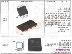 集成電路的封裝與識(shí)別 從物理形態(tài)到功能應(yīng)用的橋梁