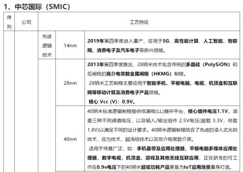 國內主流集成電路代工廠的工藝特征與節點演進